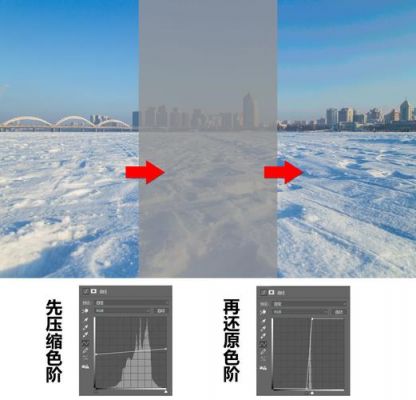 色彩断层怎么避免（色彩断层是啥意思）-图3