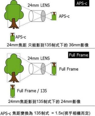 变焦距镜头视频（变焦距镜头是什么意思）