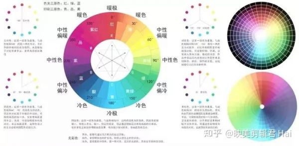 色彩饱和度亮度对比度（颜色的饱和度亮度还有对比度）-图3