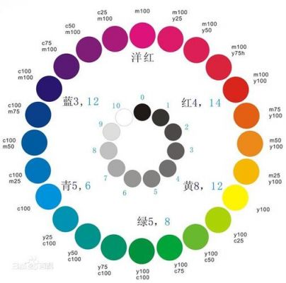 色彩饱和度亮度对比度（颜色的饱和度亮度还有对比度）-图2