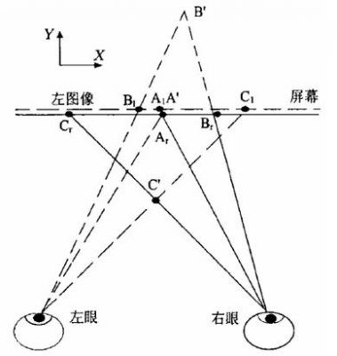 视觉立体感（视觉立体感的产生原因）-图3