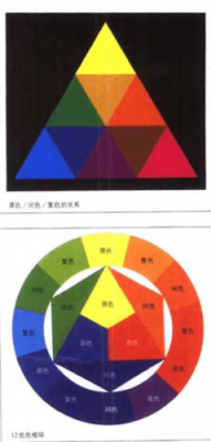 色彩五层次（色彩的层次）-图3