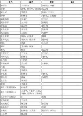 西游记2012演员表（西游记2012版演员表）