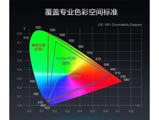 照片保存时色彩空间（照片保存时色彩空间不对）-图3