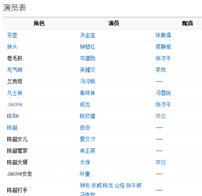 最佳五福星演员表（五福星之最佳福星在线）-图1