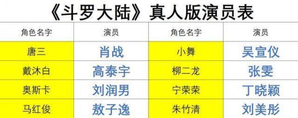 斗罗大陆电影演员表（斗罗大陆电影演员表名单）-图1