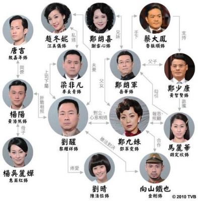 义海风云演员表（义海风云绑架）-图2