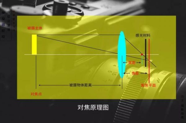 对焦还能变焦吗（对焦成功）-图1