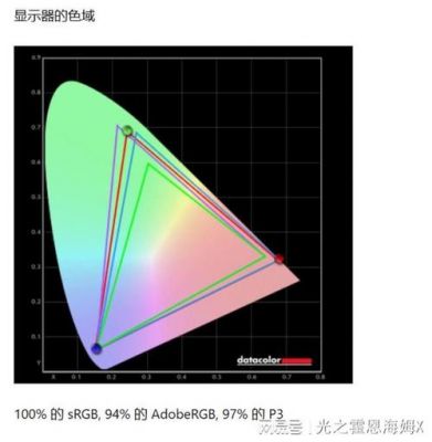 dp1m色彩分辨率（色调分辨率）-图2