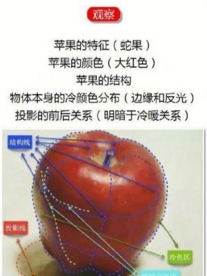 色彩的分解和分离一样吗（色彩分解是什么意思）-图2