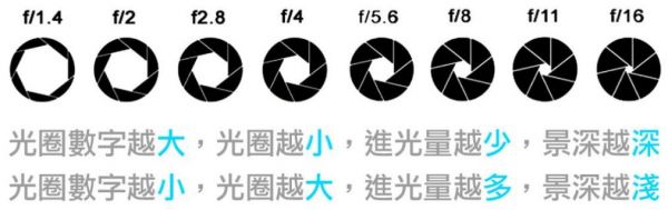 变焦镜头（变焦镜头光圈是随焦距变化的吗）-图3