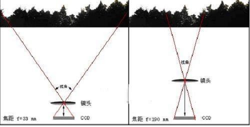 变焦比11（变焦比12x投120寸要多远）-图3