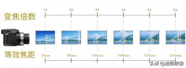 变焦比11（变焦比12x投120寸要多远）-图2