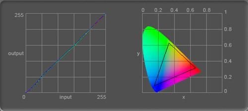 显示屏色彩曲线（显示器曲线）-图3