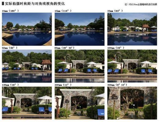 广角变焦和定焦（广角变焦和定焦哪个更好）-图1