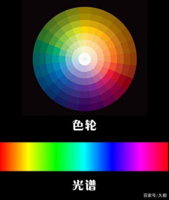 摄影中色彩的关系（摄影中色彩的三要素）-图2