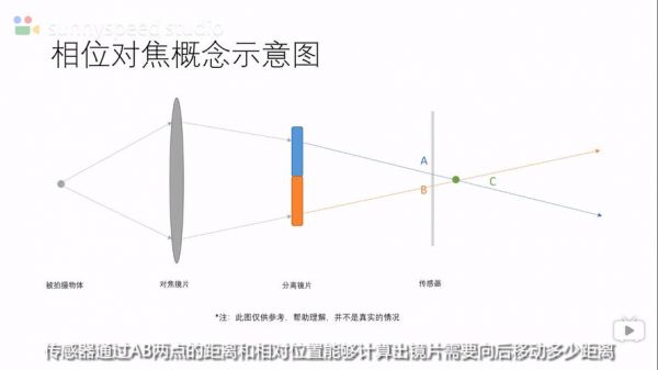 手机相机是如何变焦的（手机相机是如何变焦的原理）-图2