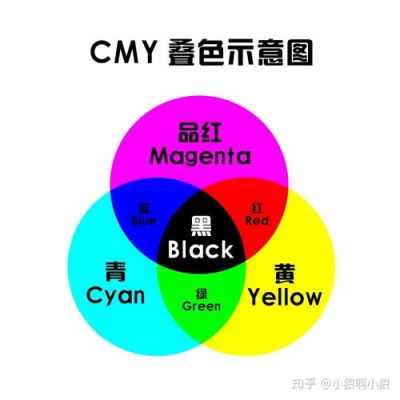 cmyk色彩空间不匹配（如何解决cmyk色差）-图2