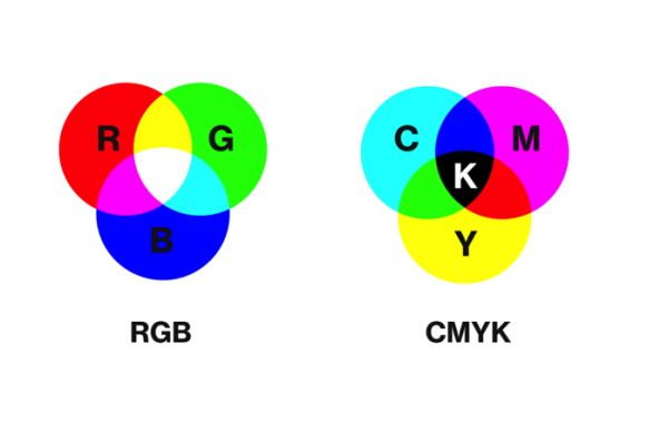 cmyk色彩空间不匹配（如何解决cmyk色差）-图1