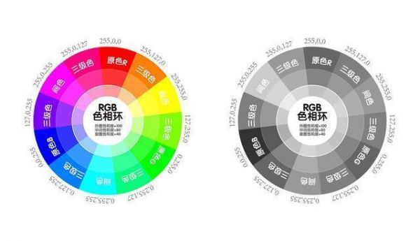 摄影色彩rgb（摄影色彩分析怎么写）