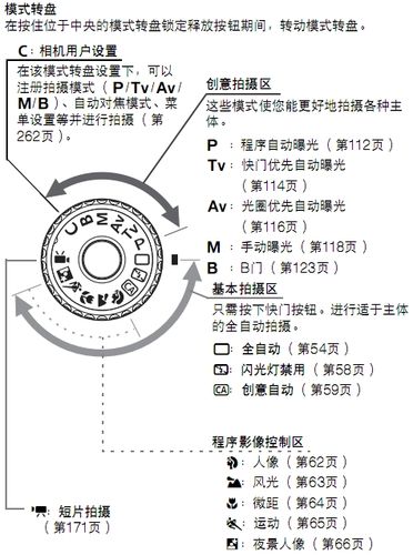 60d色彩空间的设置（佳能60d色彩空间）-图3