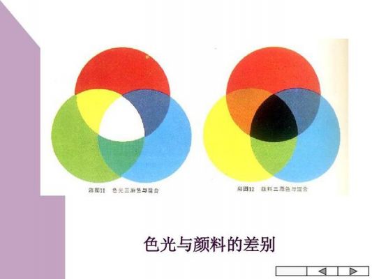 理光色彩548（理光色彩科学）-图2