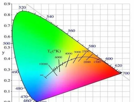 理光色彩548（理光色彩科学）-图3