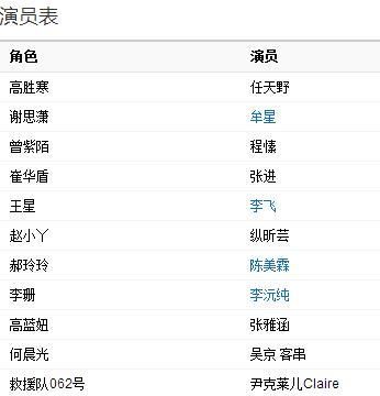 霹雳火演员表（蓝色霹雳火演员表）