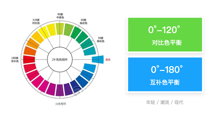 调色色彩反差的简单介绍-图2