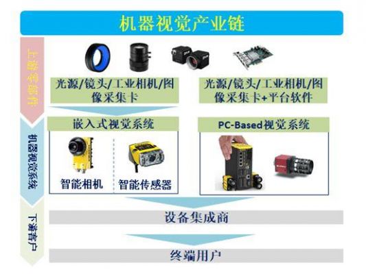 相机视觉感受（机器视觉相机如何选型）-图2