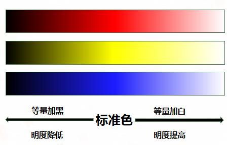 色彩优化校准关闭（优化颜色）-图2