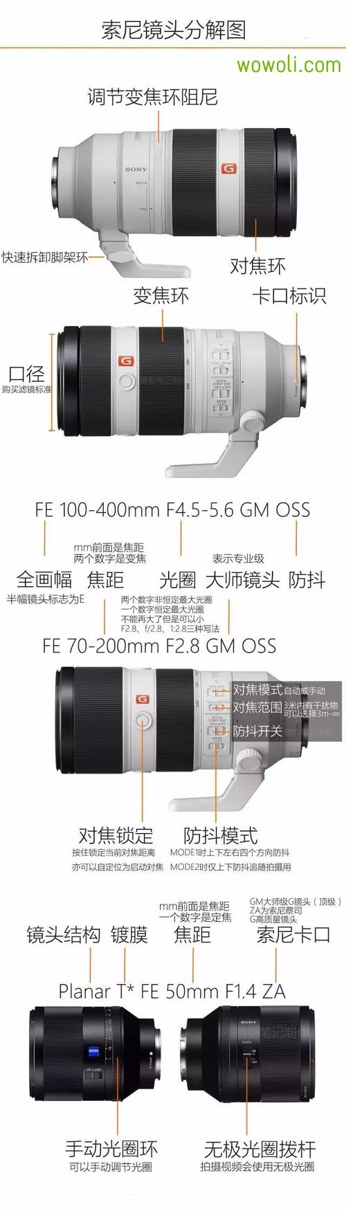 安放变焦镜头规格（变焦镜头范围）-图1