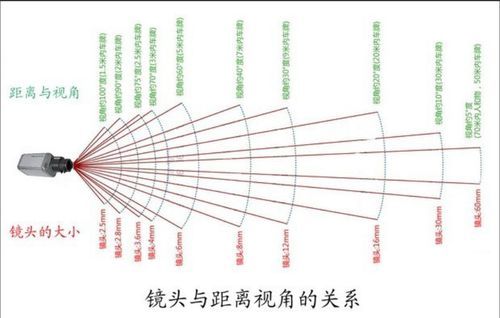 变焦镜头怎样选定焦段（变焦镜头怎么确定焦距）-图2