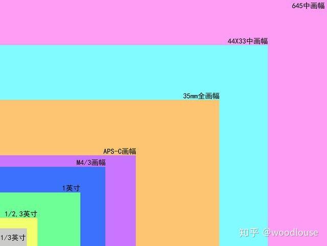 卡片机变焦倍数焦距（卡片机变焦倍数焦距是多少）-图2