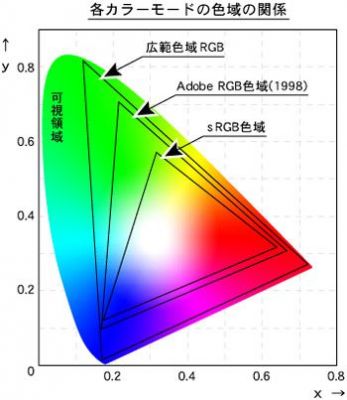 ACR尼康色彩曲线（尼康 色彩）-图1