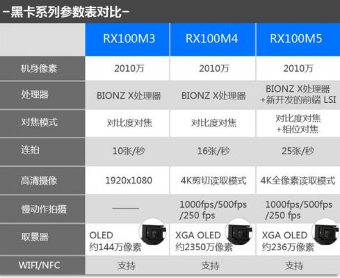 rx100m3和rx100m4色彩（rx100m1和m3画质区别）-图1