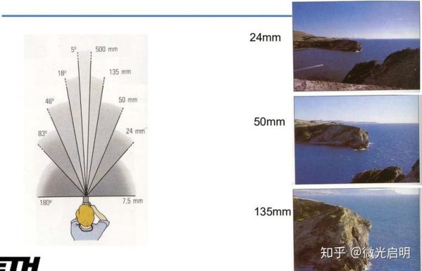 镜头变焦过程（镜头变焦过程视频）-图2