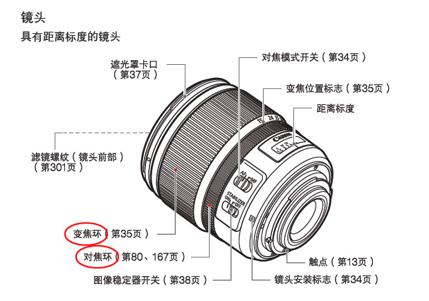 相机变焦镜头的使用（相机镜头变焦参数知识）