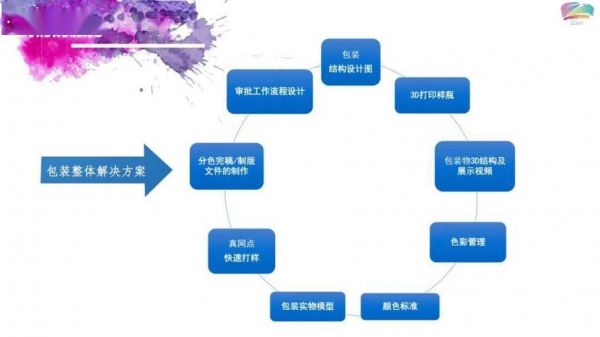 怎么进行色彩管理（怎么进行色彩管理工作）-图1