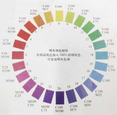 色彩调色灰好吗（色彩调色怎么调灰）-图2