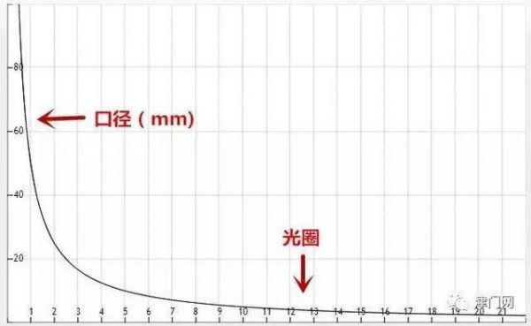 最便宜的红圈变焦（红圈变焦和普通定焦的区别）