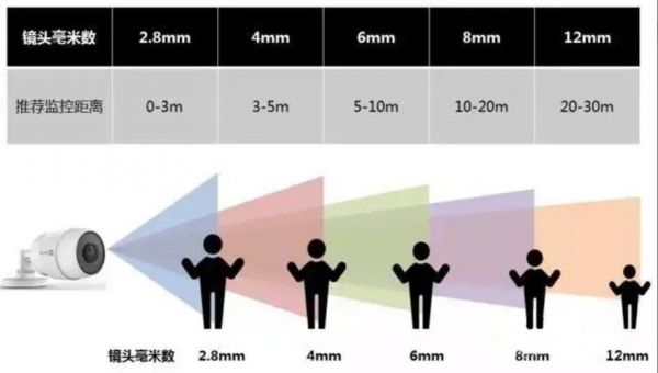 怎样挑选变焦镜头（变焦镜头怎么确定焦距）-图2