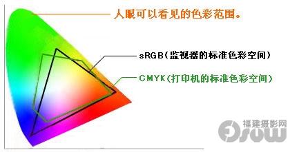 lr导出选哪种色彩空间（lr导出 色彩空间）-图2