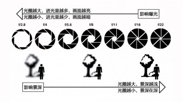 变焦头光圈（变焦镜头的光圈是不是跟着焦距而改变）-图1