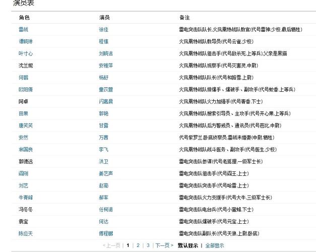 浴火凤凰演员表（浴火凤凰演员表名单）