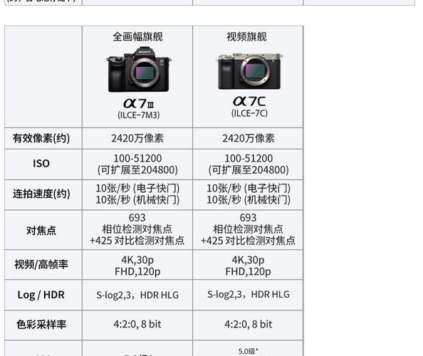 sony1018色彩（索尼色彩配置）-图2