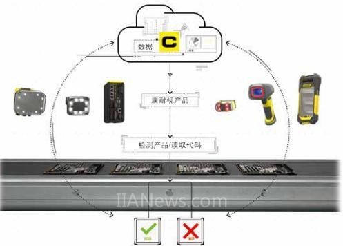 视觉工厂微盘（工业视觉教程）-图1