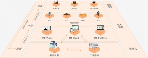 视觉工厂微盘（工业视觉教程）-图3