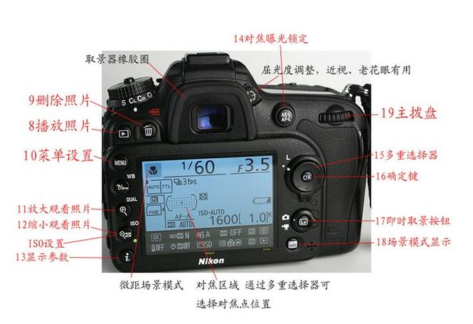 d7100怎么变焦（d7100怎么调整对焦点）