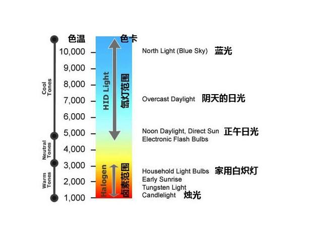 5d相机色彩不正（5d相机色温怎么调）-图3